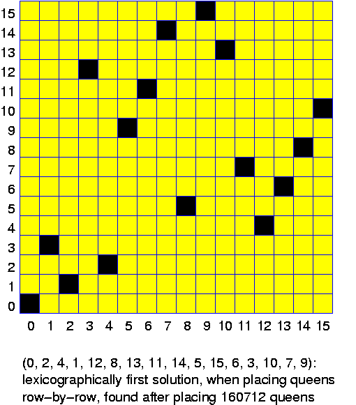 A Solution for the 16-Queens Problem